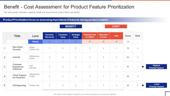 Guide To Introduce New Product In Market Benefit Cost Assessment For Product Feature
