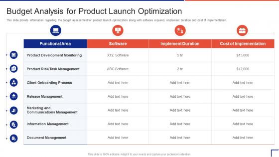 Guide To Introduce New Product In Market Budget Analysis For Product Launch Optimization