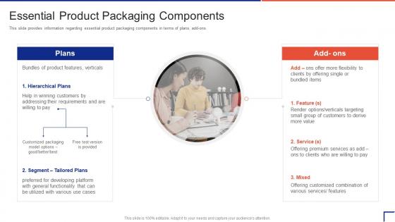 Guide To Introduce New Product In Market Essential Product Packaging Components