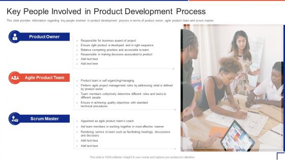 Guide To Introduce New Product In Market People Involved In Product Development Process