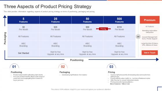 Guide To Introduce New Product In Market Three Aspects Of Product Pricing Strategy