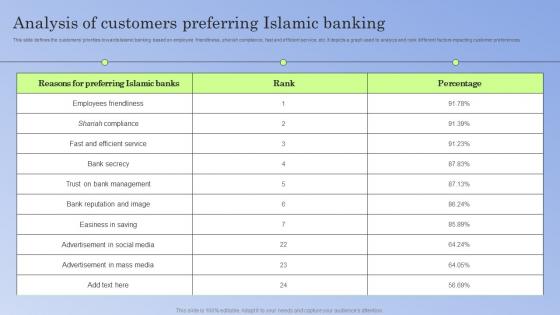 Guide To Islamic Banking Analysis Of Customers Preferring Islamic Banking Fin SS V