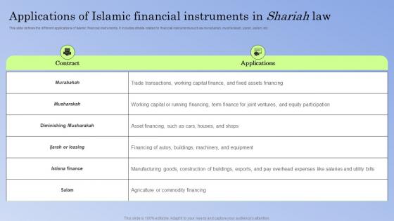 Guide To Islamic Banking Applications Of Islamic Financial Instruments In Shariah Law Fin SS V