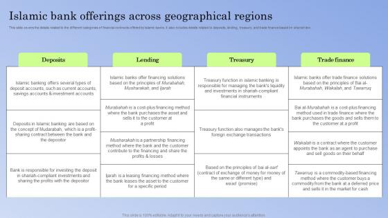 Guide To Islamic Banking Bank Offerings Across Geographical Regions Fin SS V
