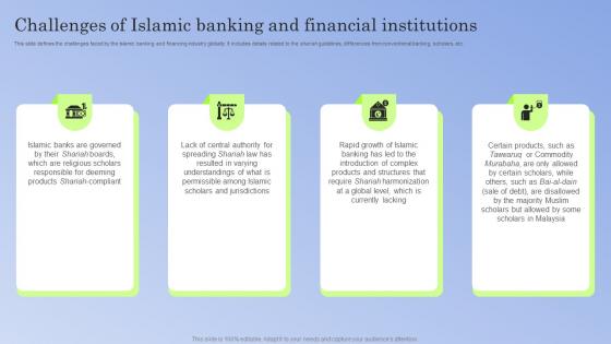 Guide To Islamic Banking Challenges Of Islamic Banking And Financial Institutions Fin SS V