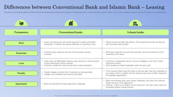 Guide To Islamic Banking Differences Between Conventional Bank And Islamic Bank Leasing Fin SS V