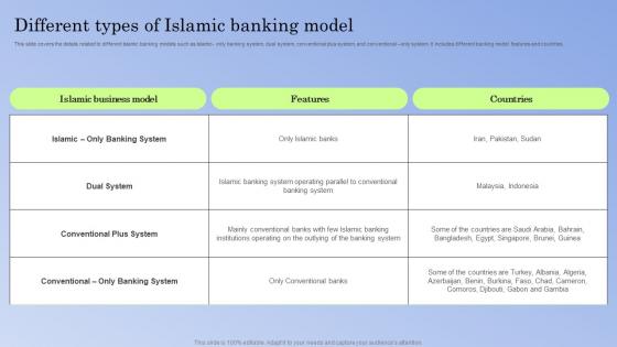 Guide To Islamic Banking Different Types Of Islamic Banking Model Fin SS V