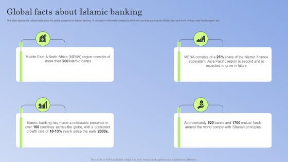 Guide To Islamic Banking Global Facts About Islamic Banking Fin SS V
