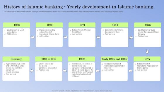 Guide To Islamic Banking History Islamic Banking Yearly Development In Islamic Banking Fin SS V