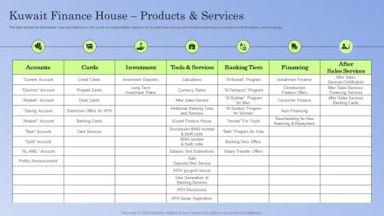 Guide To Islamic Banking Kuwait Finance House Products And Services Fin SS V