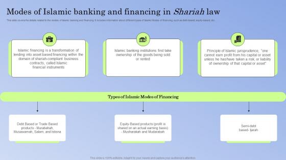 Guide To Islamic Banking Modes Of Islamic Banking And Financing In Shariah Law Fin SS V