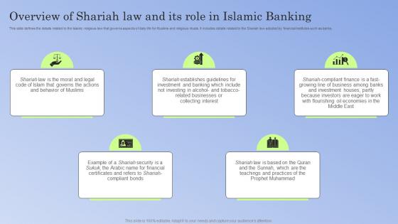 Guide To Islamic Banking Overview Of Shariah Law And Its Role In Islamic Banking Fin SS V