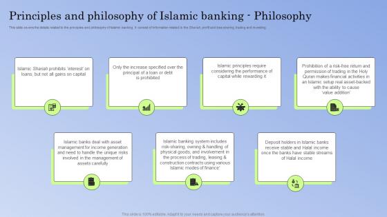 Guide To Islamic Banking Principles And Philosophy Of Islamic Banking Philosophy Fin SS V