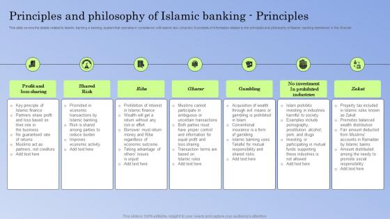 Guide To Islamic Banking Principles Philosophy Of Islamic Banking Principles Fin SS V