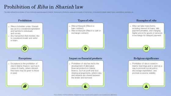 Guide To Islamic Banking Prohibition In Shariah Law Fin SS V