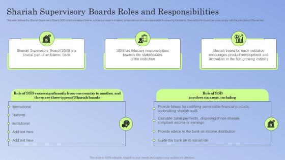 Guide To Islamic Banking Shariah Boards Roles And Responsibilities Fin SS V