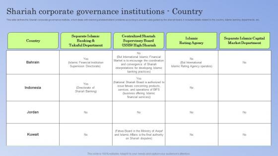 Guide To Islamic Banking Shariah Corporate Governance Institutions Country Fin SS V
