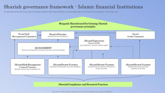 Guide To Islamic Banking Shariah Framework Islamic Financial Institutions Fin SS V