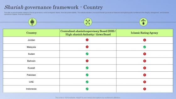 Guide To Islamic Banking Shariah Governance Framework Country Fin SS V