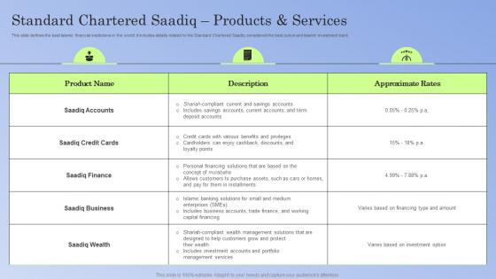 Guide To Islamic Banking Standard Chartered Saadiq Products And Services Fin SS V