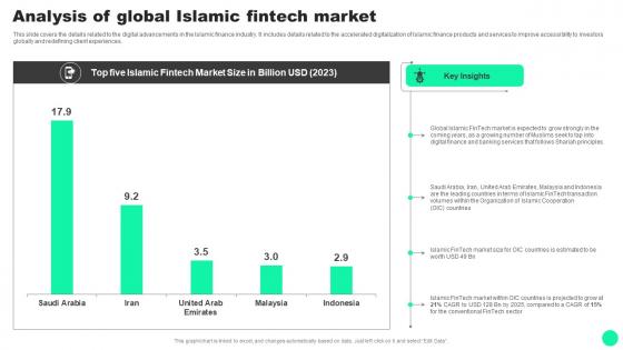 Guide To Islamic Finance Analysis Of Global Islamic Fintech Market Fin SS V