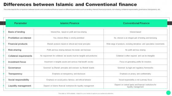 Guide To Islamic Finance Between Islamic And Conventional Finance Fin SS V