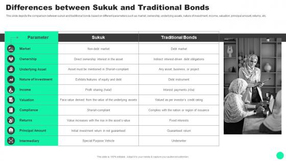 Guide To Islamic Finance Differences Sukuk And Traditional Bonds Fin SS V