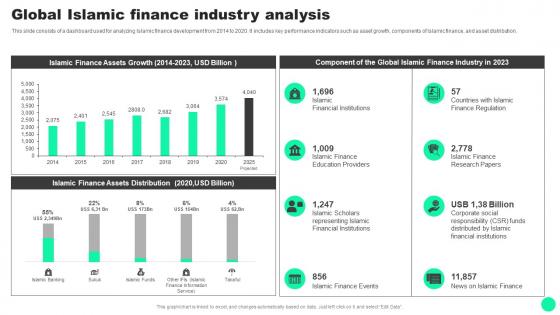 Guide To Islamic Finance Global Islamic Finance Industry Analysis Fin SS V