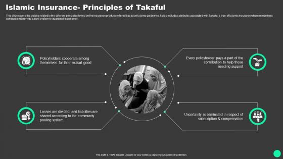 Guide To Islamic Finance Islamic Insurance Principles Of Takaful Fin SS V