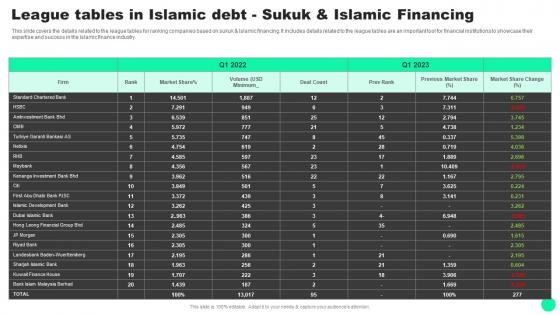 Guide To Islamic Finance League Tables In Islamic Debt Sukuk And Islamic Financing Fin SS V