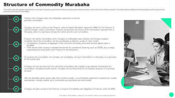 Guide To Islamic Finance Of Commodity Murabaha Fin SS V