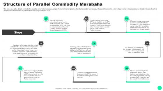 Guide To Islamic Finance Of Parallel Commodity Murabaha Fin SS V