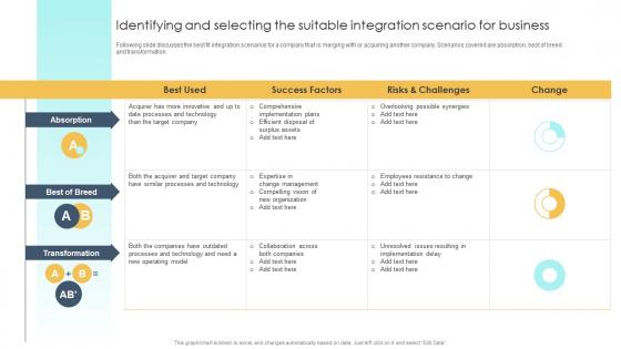Guide To M And A Identifying And Selecting The Suitable Integration Scenario