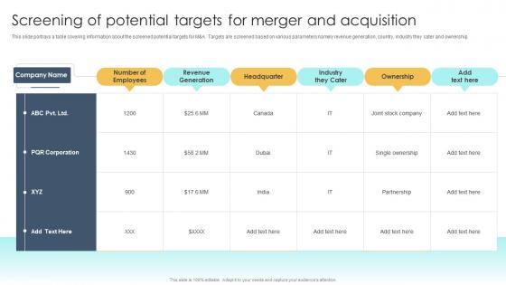 Guide To M And A Screening Of Potential Targets For Merger And Acquisition