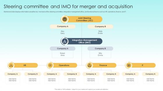 Guide To M And A Steering Committee And Imo For Merger And Acquisition