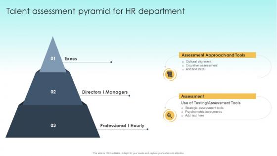 Guide To M And A Talent Assessment Pyramid For HR Department
