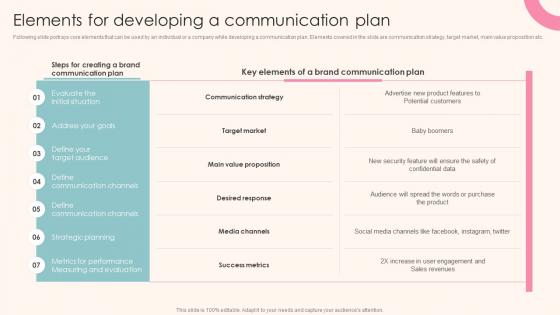 Guide To Personal Branding For Entrepreneurs Elements For Developing A Communication Plan