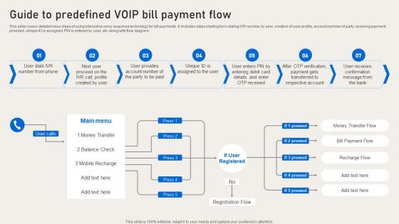 Guide To Predefined VOIP Bill Payment Flow Deployment Of Banking Omnichannel