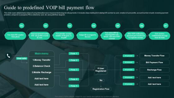 Guide To Predefined VOIP Bill Payment Flow Omnichannel Banking Services