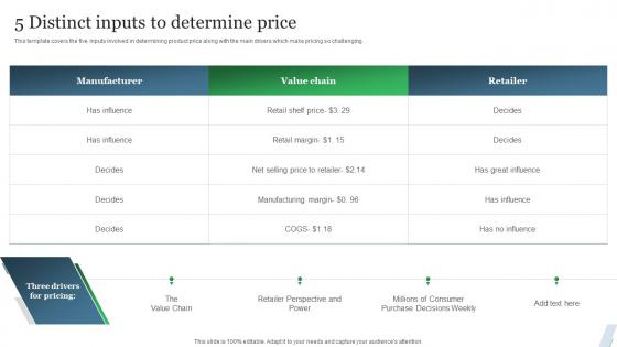 Guide To Product Pricing Strategies 5 Distinct Inputs To Determine Price