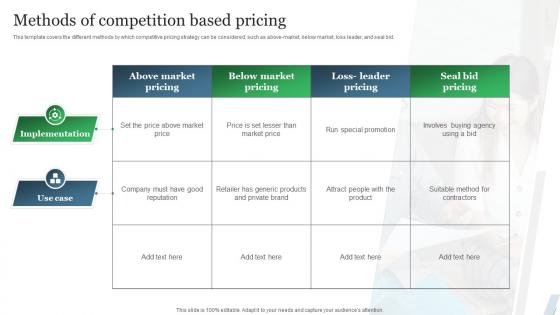Guide To Product Pricing Strategies Methods Of Competition Based Pricing