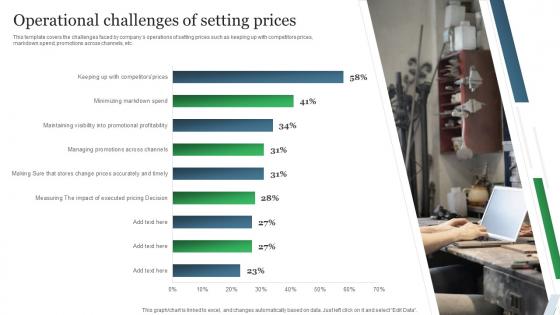 Guide To Product Pricing Strategies Operational Challenges Of Setting Prices