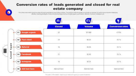 Guide To Real Estate Branding Conversion Rates Of Leads Generated And Close Strategy SS