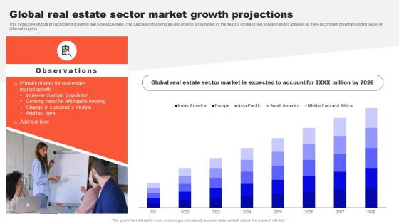Guide To Real Estate Branding Global Real Estate Sector Market Growth Projections Strategy SS