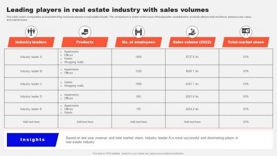 Guide To Real Estate Branding Leading Players In Real Estate Industry With Sales Volumes Strategy SS