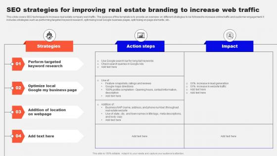 Guide To Real Estate Branding SEO Strategies For Improving Real Estate Branding Strategy SS