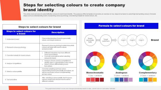 Guide To Real Estate Branding Steps For Selecting Colours To Create Company Brand Identity Strategy SS
