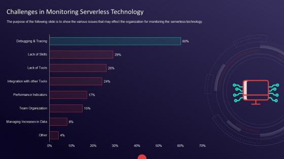 Guide to serverless technologies challenges in monitoring serverless technology