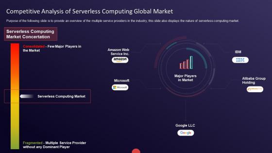 Guide to serverless technologies competitive analysis of serverless computing global market