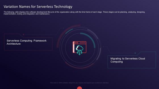 Guide to serverless technologies variation names for serverless technology